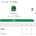 【試合結果】ヤクルト2-10ベイスターズ　石川5回に崩れ一挙7失点