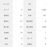DeNA小園健太、2軍で防御率1.76＆WHIP0.90　開幕から7先発6QSの安定感