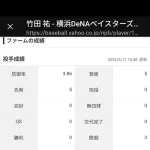 DeNAドラ1竹田　被打率3割超え