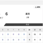 【2軍 日本ハムvs.楽天】4-6で負け