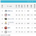 【パスレ】公=-猫=檻=鷹==鷲==-鴎【5/18】