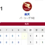 延長戦突入