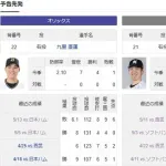 ロッテ、明日の予告先発は小島ではなく石川柊太