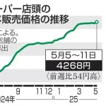 【悲報】農水省「すまんね、またコメの最高値更新したwwwwwwwwwwwwwww」