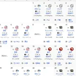 満身創痍ソフトバンクホークス、サヨナラ勝ちで5カード連続勝ち越し