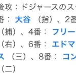 ロバーツ「打率.175の選手と打率.452の選手か....」
