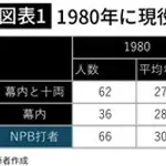 【悲報】横綱の平均寿命、たったの62歳