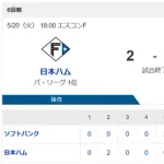 【敗北】ハムファン解散