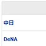 【試合結果】 5/20 中日 2-10 DeNA　大野2回持たず4失点KO・・根尾も5失点で大敗　濱にプロ初ヒット初打点！