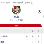【試合結果】ヤクルト2-3広島 ランバート6回3失点 北村2安打1打点