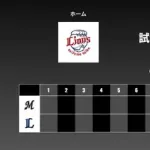二軍試合実況　5月20日13:00～ 西武－ロッテ