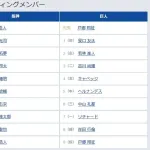 【阪神対巨人10回戦】7（一） リチャード　8（捕） 岸田 行倫