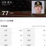 リチャードを失ったソフトバンク、新しい二軍の帝王が誕生へ