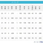 【パスレ】公-猫=檻=鷹===鷲==-鴎【5/20】