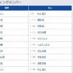 【阪神対巨人11回戦】2（遊） 門脇 誠　