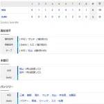 【試合結果】 5/21 中日 6-5 DeNA　4点差追いつかれるも田中勝ち越し弾で勝利！！
