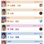 ワイのNPBマイナビオールスターファン投票ｗｗｗ
