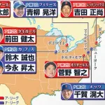 メジャー本塁打王の大谷、打点王の鈴木、防御率1位、2位の千賀、山本がいる日本代表www