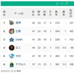 【セスレ】神=広=De-巨//=-竜===-ヤ【5/21】