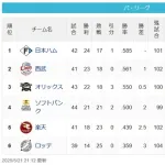 【パスレ】公=猫-檻==鷹==-鷲===鴎【5/21】