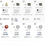 【悲報】西武、直近7試合で12点しか取ってない…