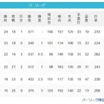 【パスレ】公=猫-檻=鷹==-鷲===鴎【5/22】
