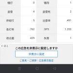 【朗報】アーロン・ジャッジさん、未だに打率4割以上をキープwwwwwwwwwwww