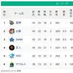 【セスレ】神-広-横-巨=//==中===ヤ【5/22】