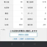 バウアー（9億円）「防御率3.93 2勝3敗 被打率.251 投球回55 奪三振率8.18」←これについての感想www