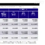 【312億→600億】千葉ロッテの新球場、34年にも開業へ 屋外型 - 整備費は3年前試算から倍増