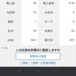 バウアー（9億円）「防御率3.93 2勝3敗 被打率.251 投球回55 奪三振率8.18」←これについての感想www