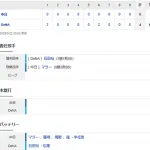 【試合結果】 5/22 中日 0-4 DeNA 完封負け　打線僅か1安打・・先発マラーは6回途中4失点で降板