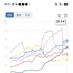 地上波巨人戦、とんでもない視聴率を記録するw