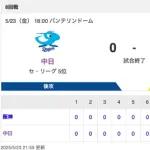 【試合結果】中日 0-3 阪神 涌井7回無失点 周平マルチ安打