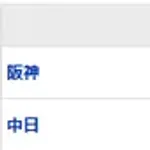 【試合結果】 5/23 中日 0-3 阪神　再三チャンス活かせず連敗 ついに借金5