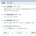 【速報】チュニドラ、ノーアウト1，3塁の大チャンス！！！！！！！！！