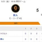 【試合結果】ヤクルト0-5巨人　山野4回4失点　完封負け