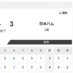 【2軍 くふうハヤテvs.日本ハム】4-3で敗北
