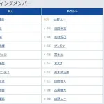 【巨人対ヤクルト10回戦】2（三） 門脇 誠　6（中） ヘルナンデス