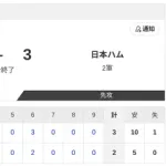 【2軍 くふうハヤテvs.日本ハム】2-3で勝利！