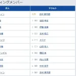 【巨人対ヤクルト11回戦】5（捕） 岸田 行倫