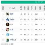 【5/24】セスレ　虎-星巨-鯉3.5竜4燕