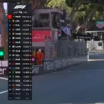 【F1第8戦モナコGP決勝】マクラーレンのノリスが優勝！　レッドブル角田裕毅は1周目ピットインの戦略当たらず17位