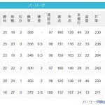 【パスレ】公-猫-檻==鷹==鷲===-鴎【5/25】