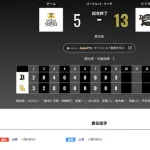 オリックス ソフトバンクに13対5で勝利！！苦手のソフトバンク・上沢から1試合最多9得点