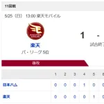 【引き分け】ハムファン集合