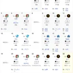 5月のヤクルト　4勝14敗1分