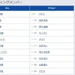 【巨人対ヤクルト12回戦】5（捕） 岸田 行倫　9（投） 戸郷 翔征
