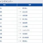 【中日対阪神10回戦】4（左） 佐藤 輝明　6（三） ヘルナンデス
