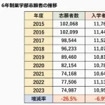 【悲報】薬学部、コスパ悪いのがバレ始めて終わるｗｗｗｗｗｗ
